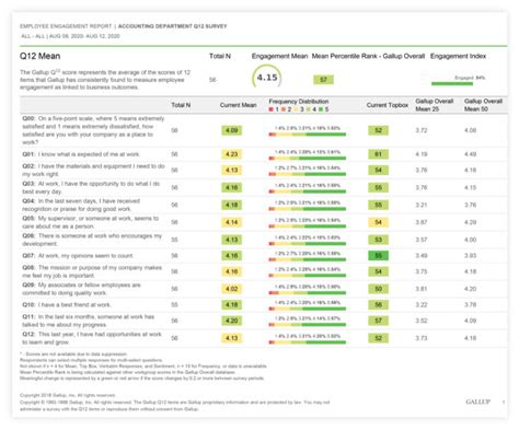 gallup employee engagement survey results 2019